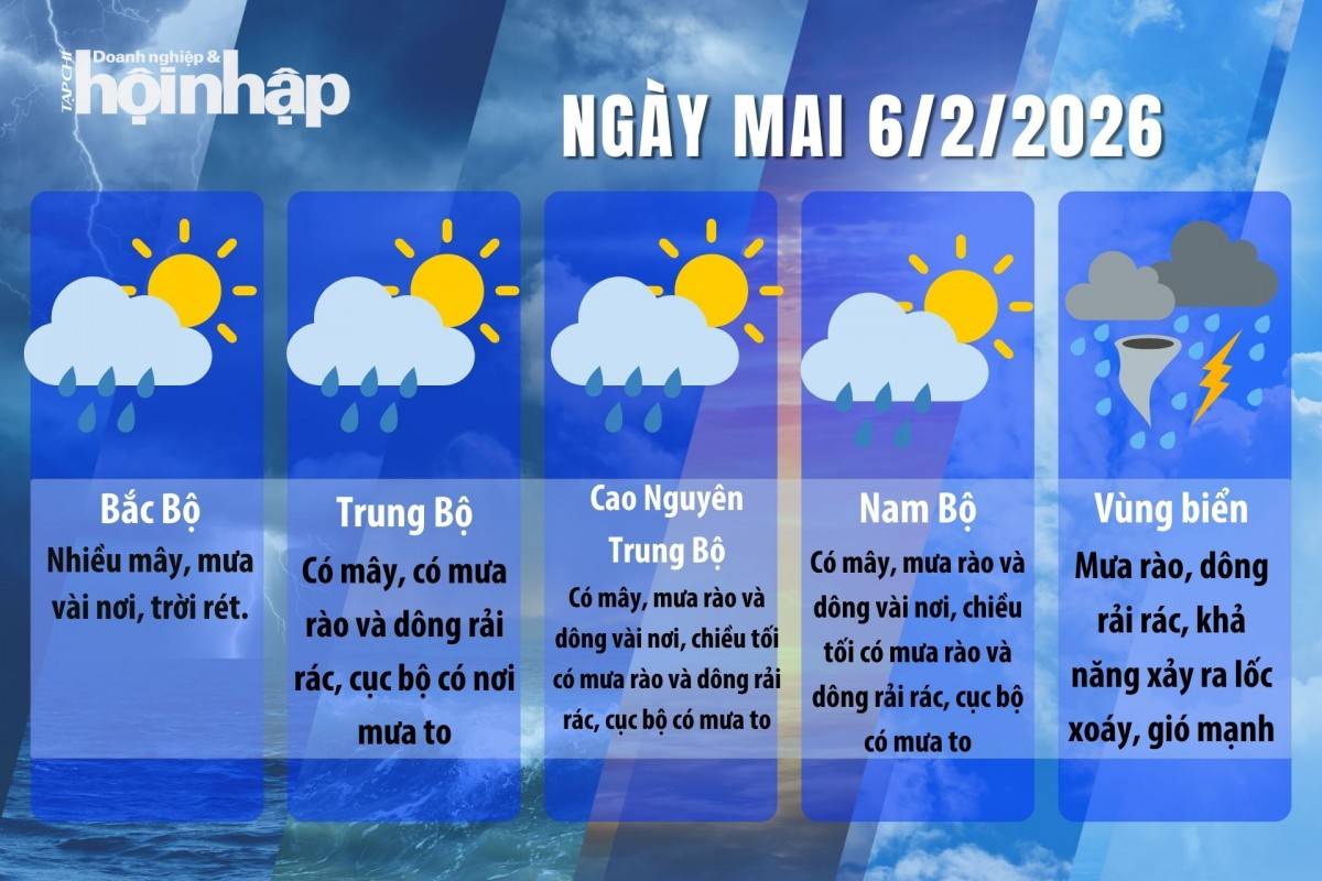 Thời tiết ngày mai 5/2/2026: Bắc Bộ sương mù, rét sáng sớm, Nam Bộ ngày nắng