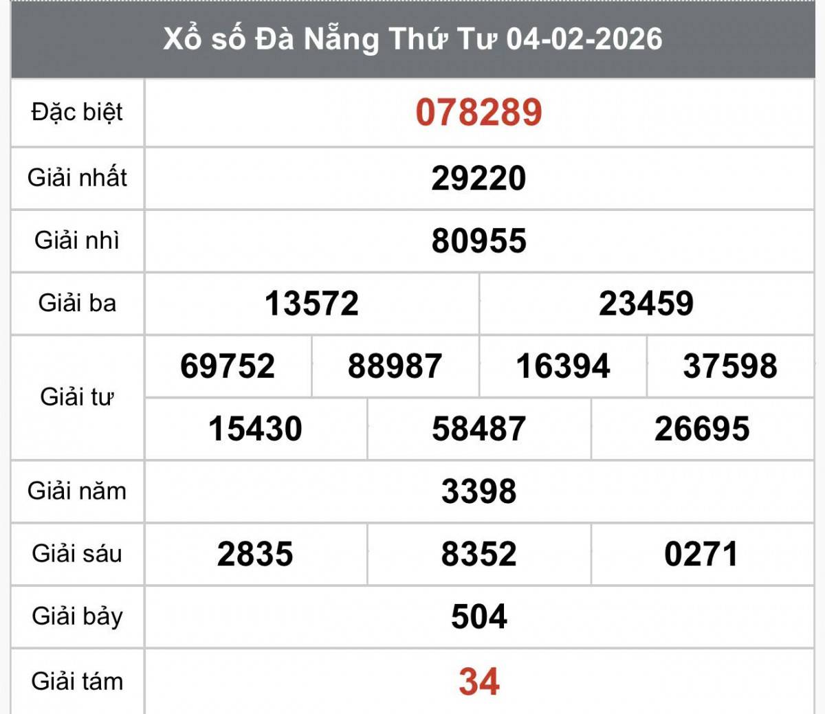 XSDNA 4/2, Xổ số Đà Nẵng ngày 4 tháng 2, Trực tiếp Kết quả Xổ số Đà Nẵng hôm nay ngày 4/2/2026