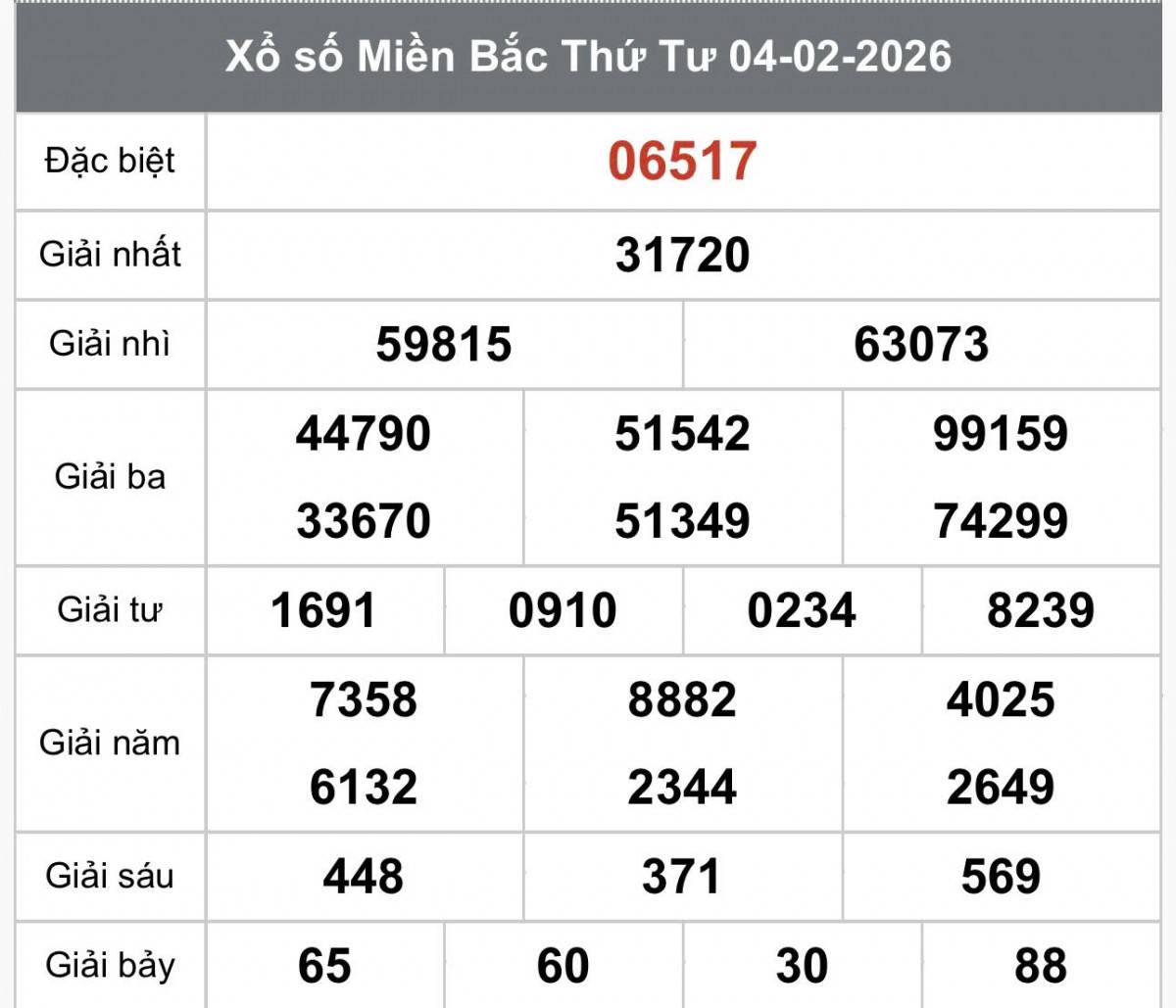 XSMB 6/2, Xổ số miền Bắc ngày 6 tháng 2, Trực tiếp Kết quả Xổ số miền Bắc hôm nay ngày 6/2/2026