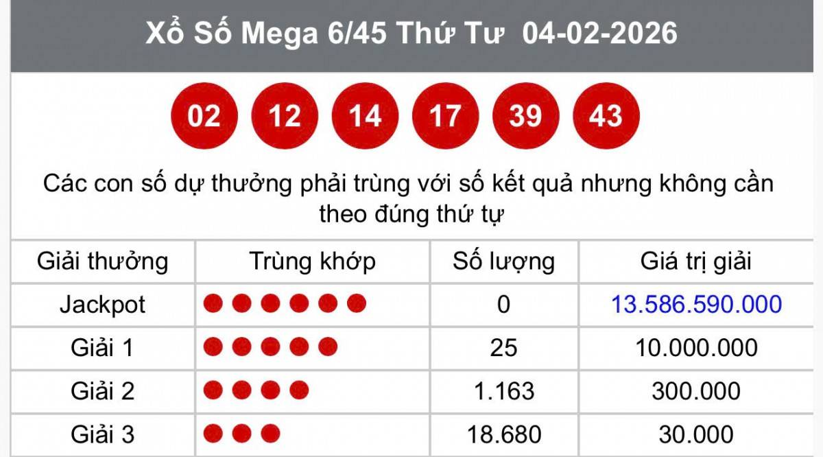 Vietlott  6/2, Kết quả xổ số Vietlott hôm nay  6/2, Xổ số Mega 6/45 ngày  6/2/2026