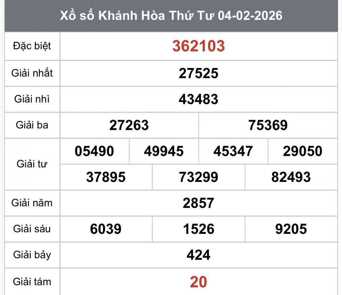 XSKH 8/2, Kết quả xổ số Khánh Hòa hôm nay 8/2/2026, Trực tiếp XSKH ngày 8 tháng 2