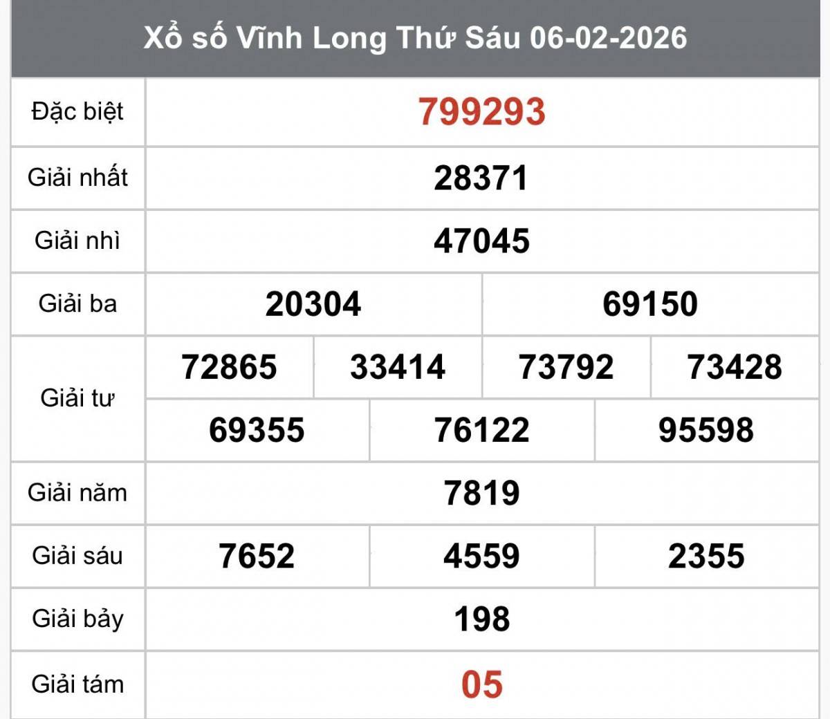 XSVL 6/2 Kết quả xổ số Vĩnh Long hôm nay 6/2/2026, Trực tiếp XSVL ngày 6 tháng 2
