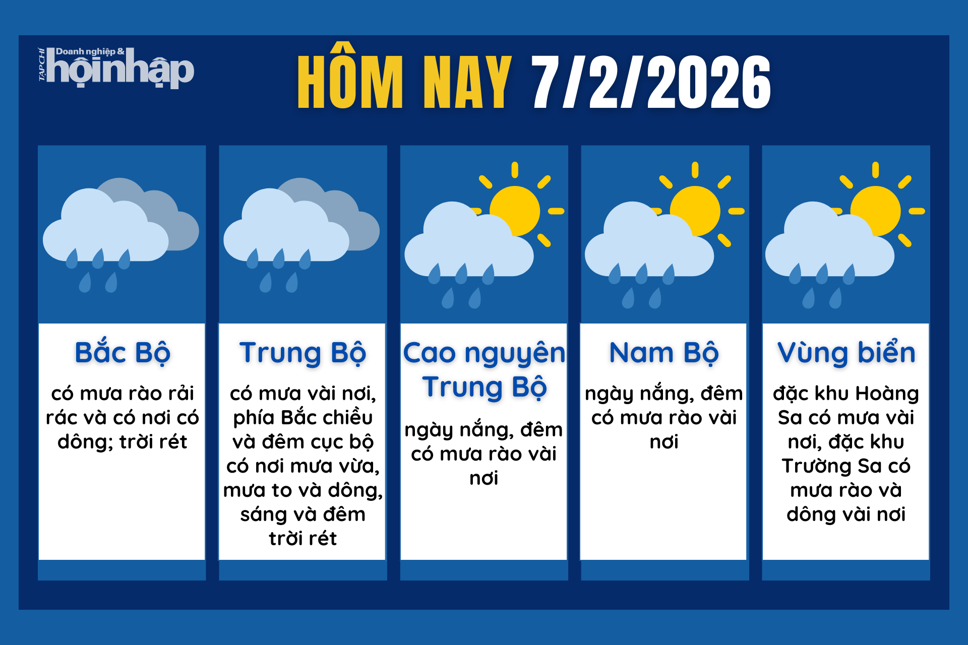 Dự báo thời tiết hôm nay 7/2 các khu vực trên cả nước.
