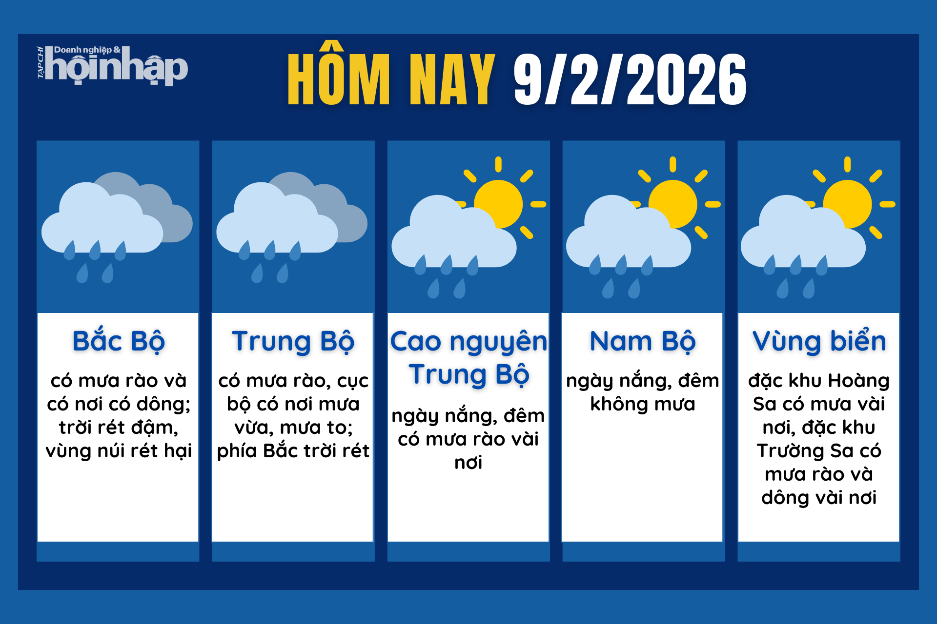 Dự báo thời tiết hôm nay 9/2 các khu vực trên cả nước.