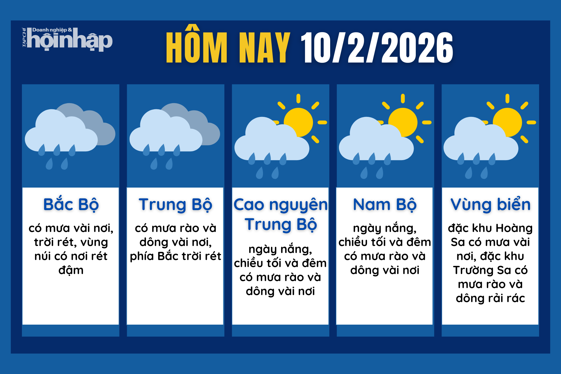 Dự báo thời tiết hôm nay 10/2 các khu vực trên cả nước.