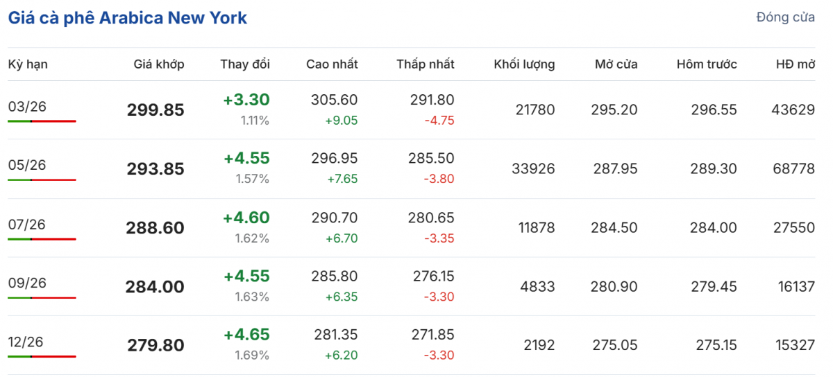 Cập nhật: 10/02/2026 lúc 06:00:08