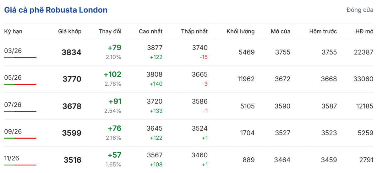 Cập nhật: 10/02/2026 lúc 06:00:08