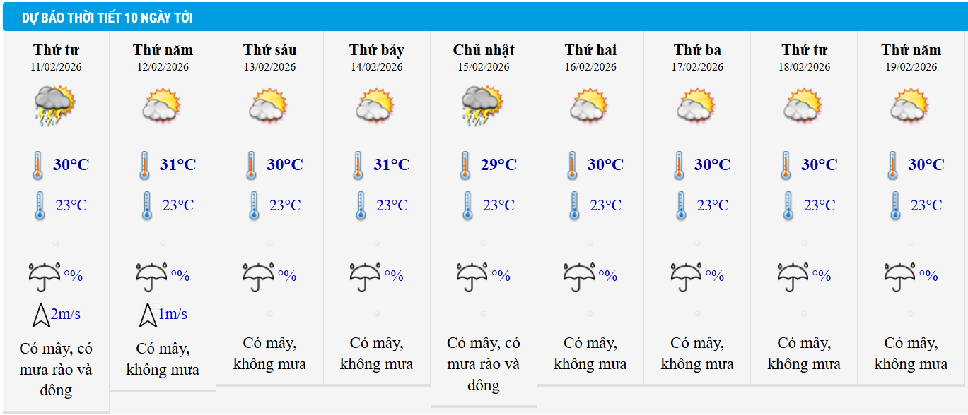 Dự báo thời tiết TP HCM 10 ngày tới.