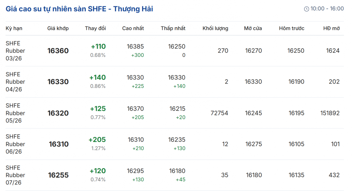 Cập nhật: 10/02/2026 lúc 08:35:01