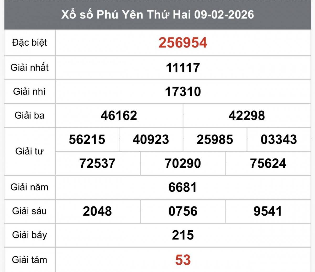XSPY 9/2, Kết quả xổ số Phú Yên hôm nay 9/2/2026, Trực tiếp XSPY ngày 9 tháng 2