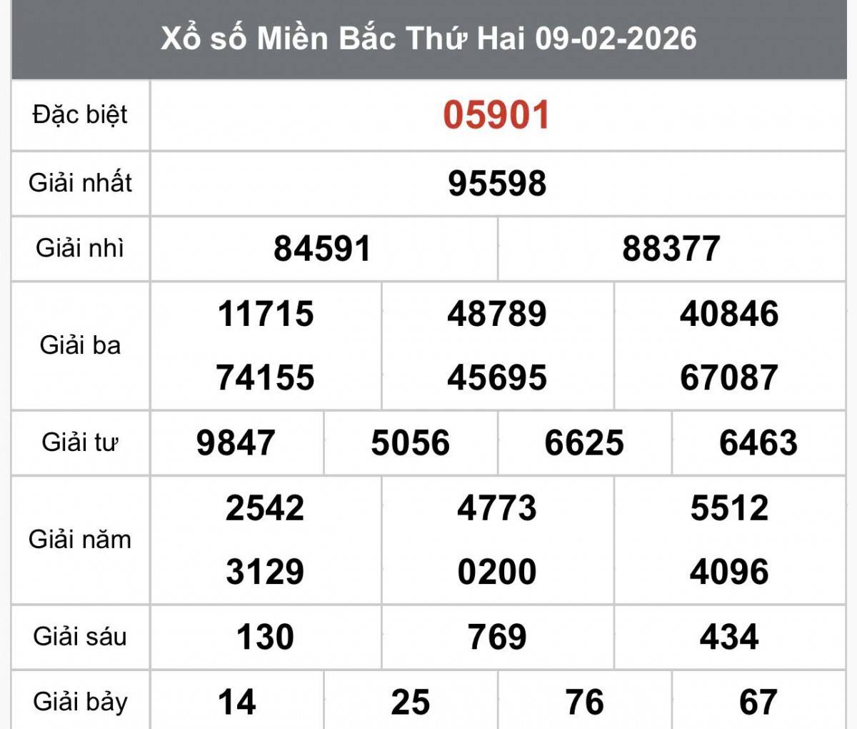 XSMB 11/2, Xổ số miền Bắc ngày 11 tháng 2, Trực tiếp Kết quả Xổ số miền Bắc hôm nay ngày 11/2/2026