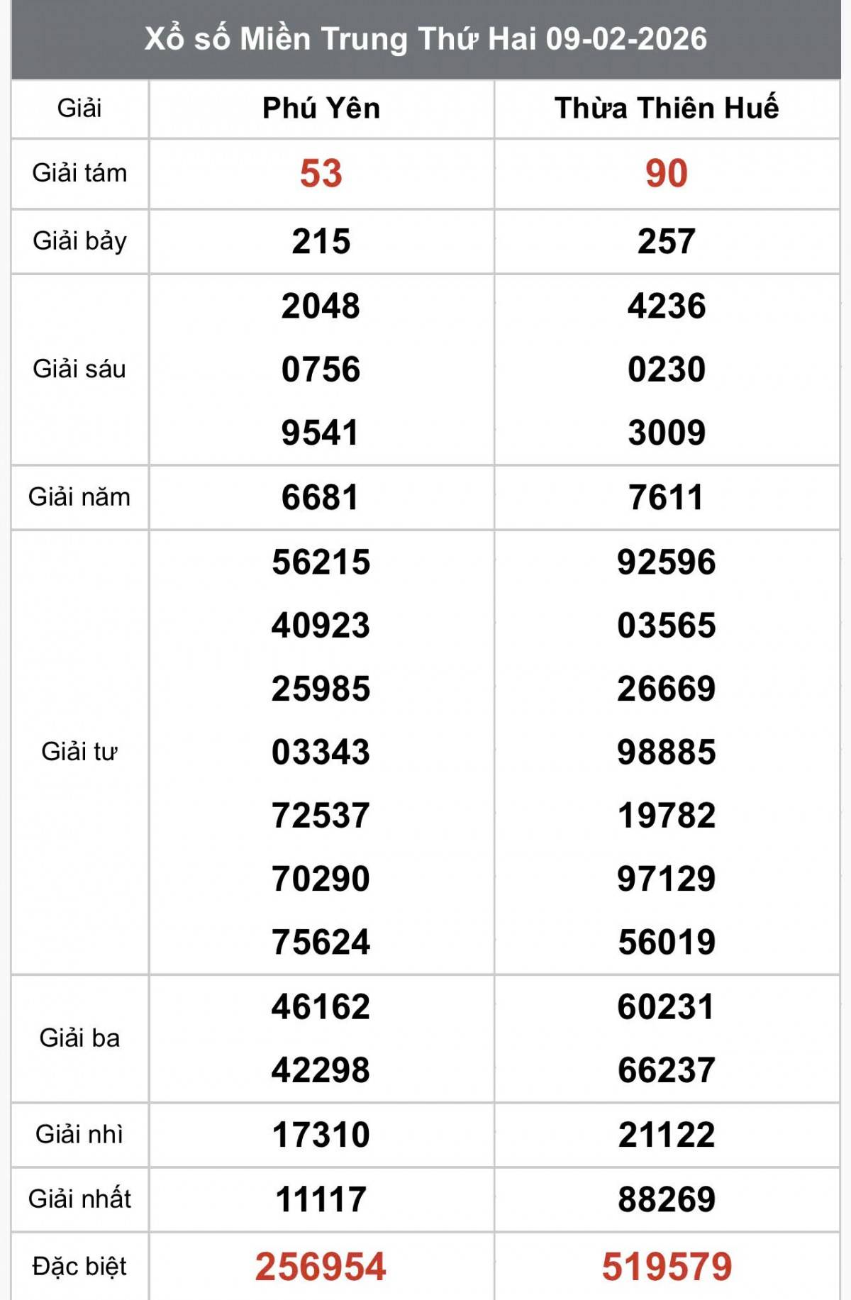 XSMT 11/2, Xổ số miền Trung ngày 11 tháng 2, Trực tiếp Kết quả Xổ số miền Trung hôm nay ngày 11/2/2026