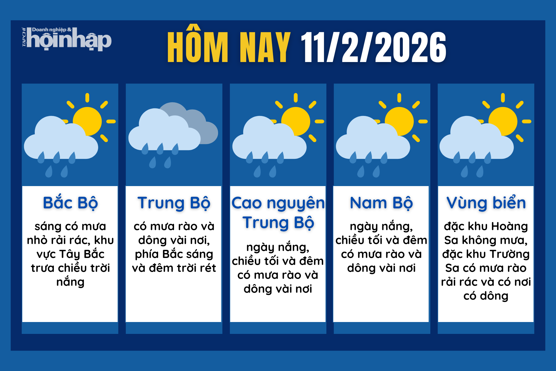 Dự báo thời tiết hôm nay 11/2 các khu vực trên cả nước.