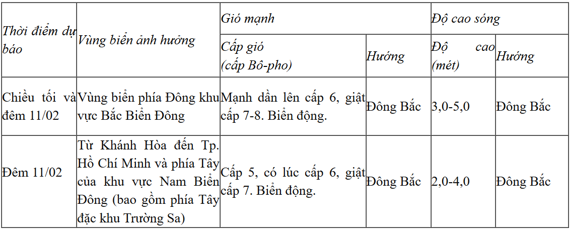 Dự báo diễn biến gió mạnh, mưa trong 24 giờ tới