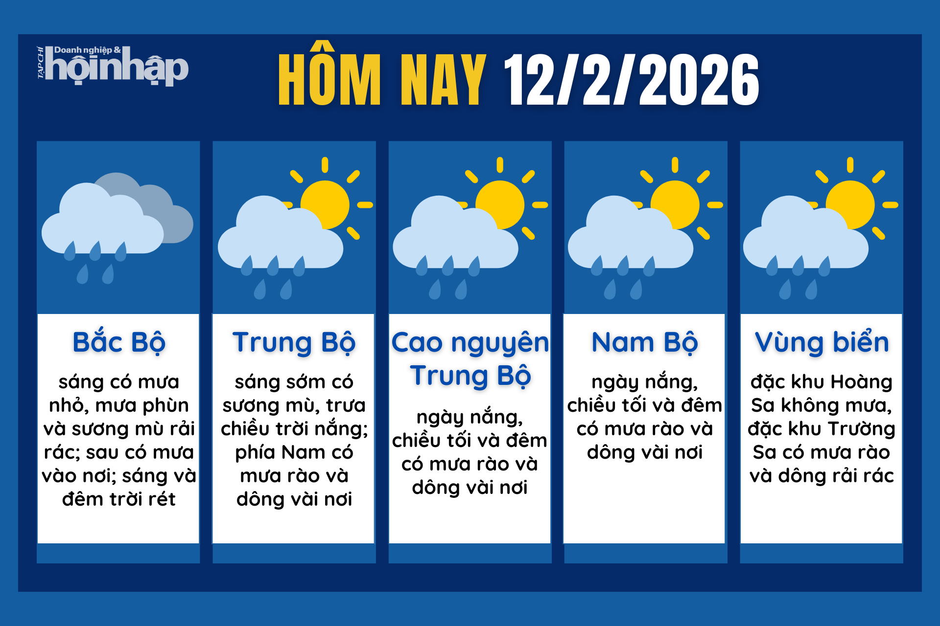 Dự báo thời tiết hôm nay 12/2 các khu vực trên cả nước.