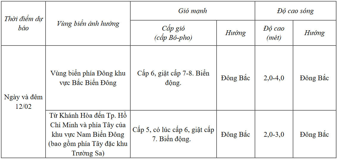 Dự báo diễn biến gió mạnh trong 24 giờ tới