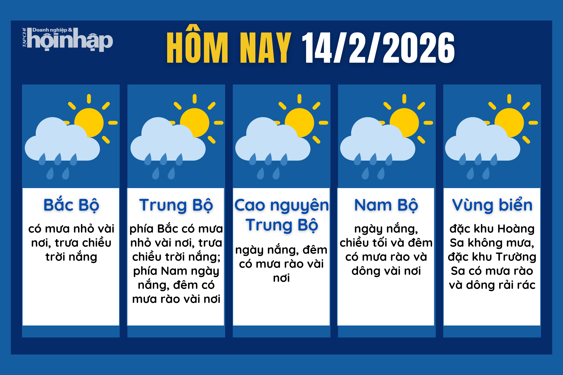 Dự báo thời tiết hôm nay 14/2 các khu vực trên cả nước.