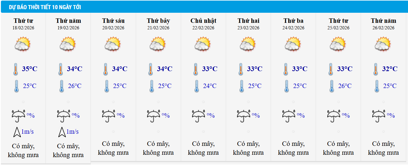 Dự báo thời tiết TP HCM 10 ngày tới.