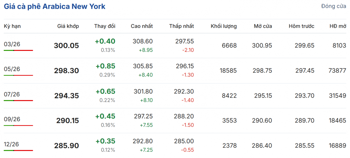 Cập nhật: 17/02/2026 lúc 07:50:05