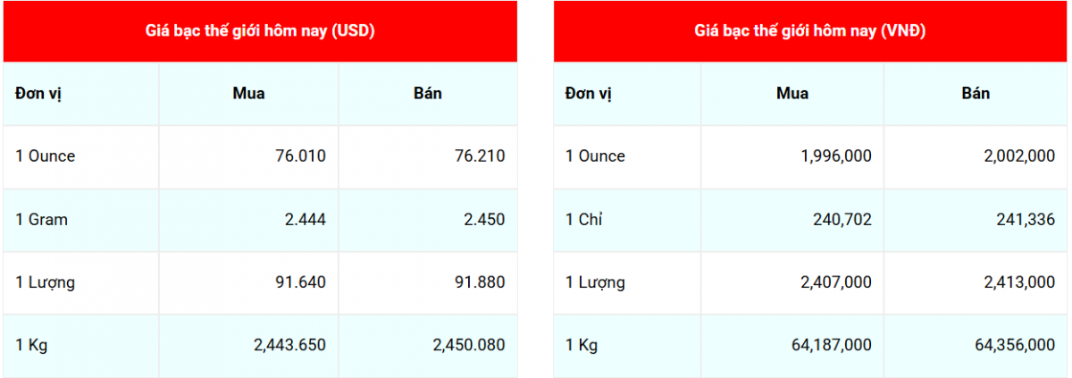 Cập nhật: 17/2/2026 lúc 06:45:24