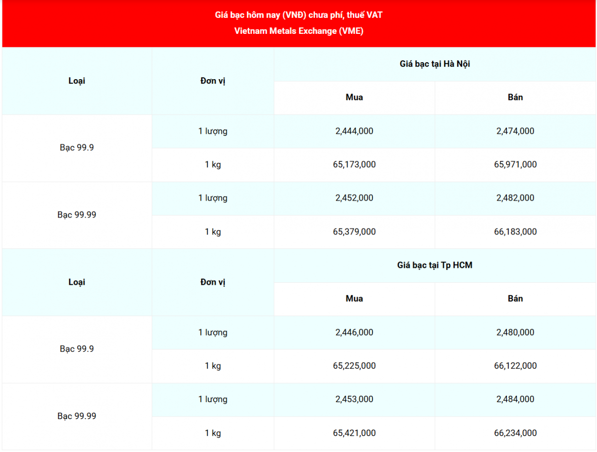 Cập nhật: 17/2/2026 lúc 06:45:24