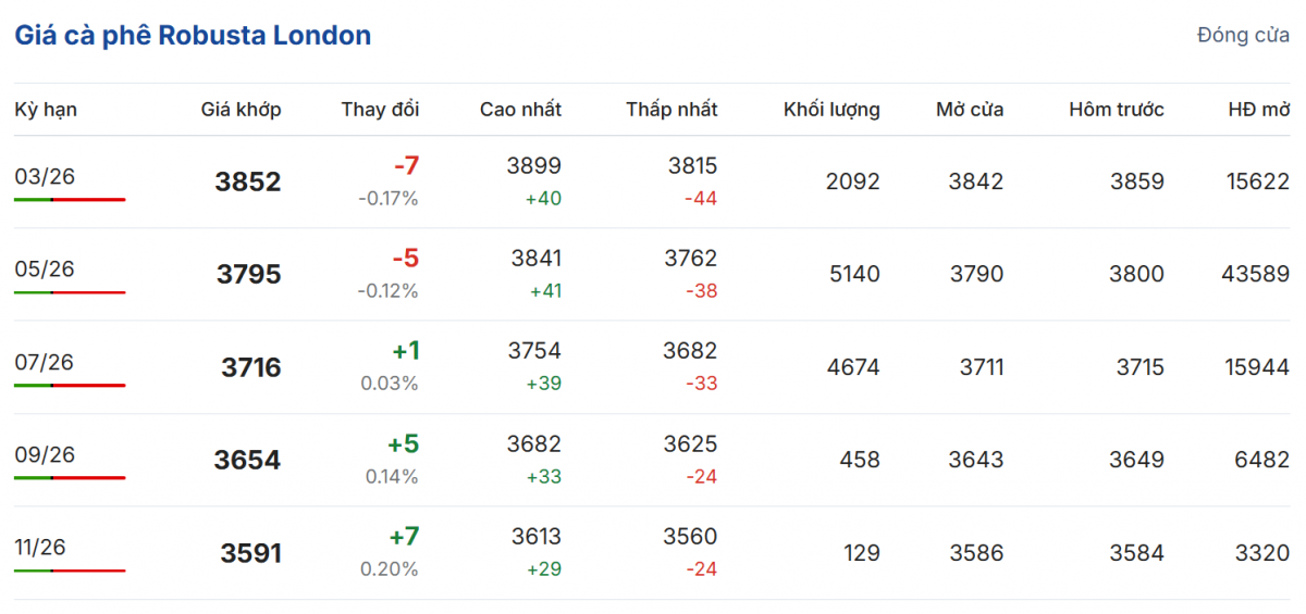Cập nhật: 17/02/2026 lúc 07:50:05
