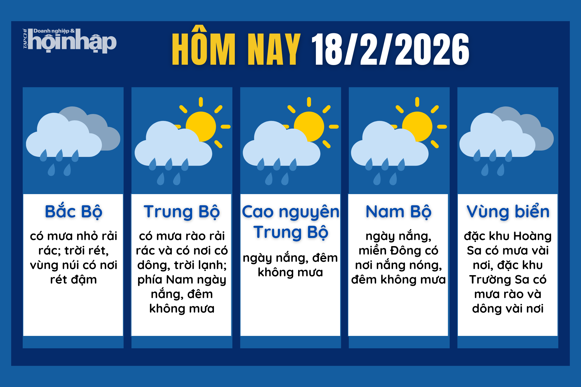 Dự báo thời tiết hôm nay 18/2 các khu vực trên cả nước.