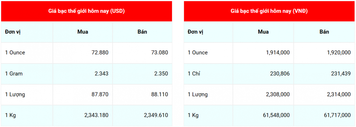 Cập nhật: 18/2/2026 lúc 07:525:48