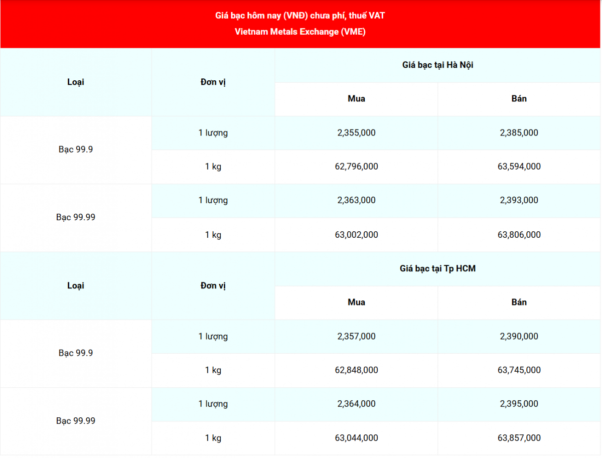 Cập nhật: 18/2/2026 lúc 07:525:48