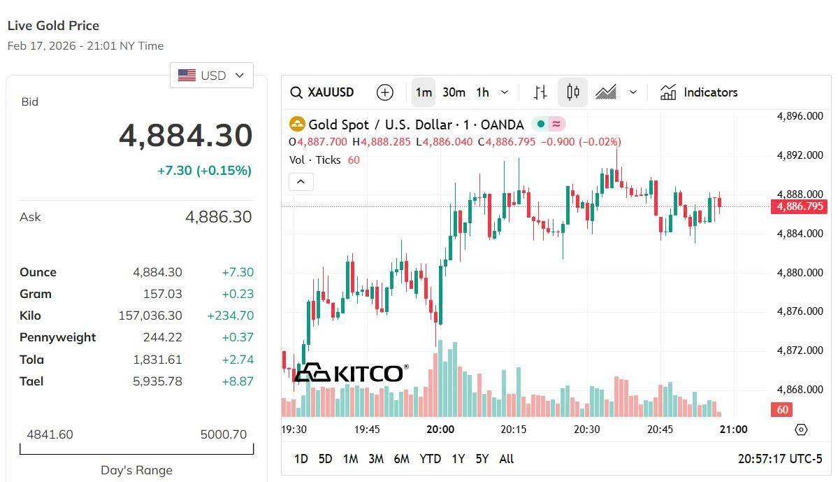 Giá vàng hôm nay 17/2: Vàng nhẫn, vàng miếng cao nhất 181 triệu đồng/lượng ngày Mùng 1 Tết