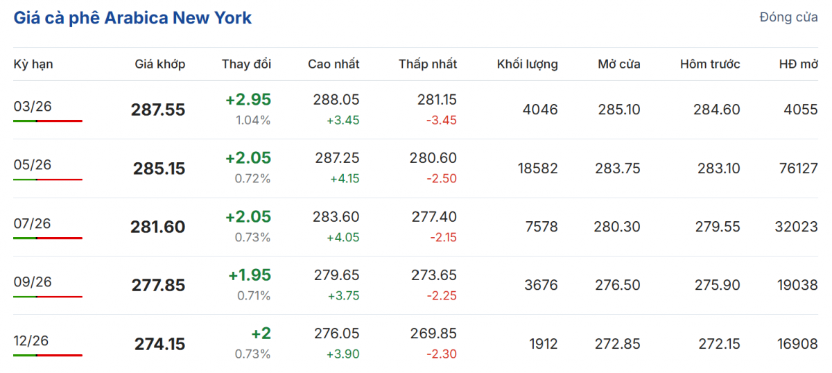 Cập nhật: 19/02/2026 lúc 06:55:02