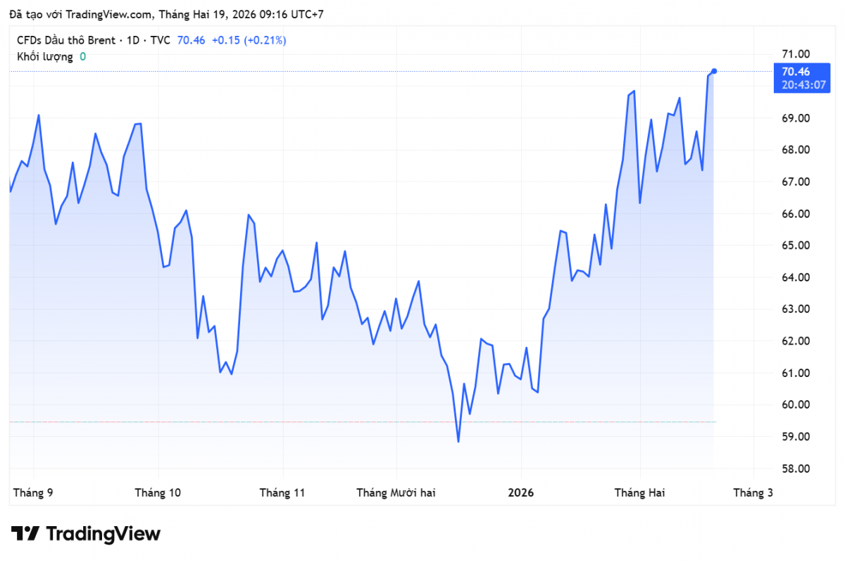 Giá xăng dầu hôm nay 19/2/2026: