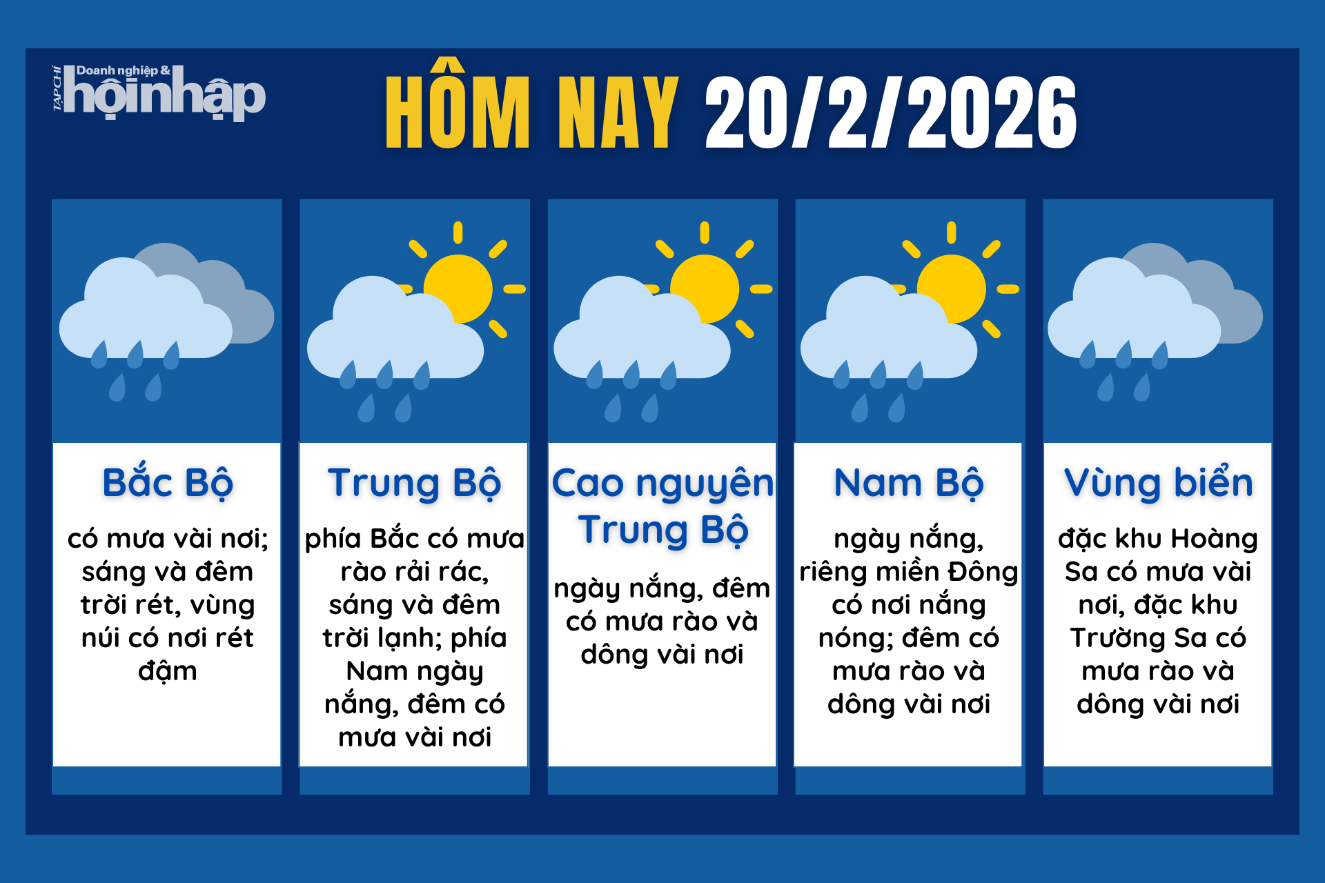 Dự báo thời tiết hôm nay 20/2 các khu vực trên cả nước.