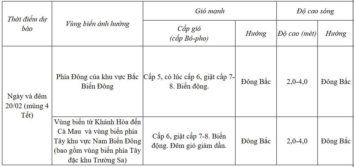 Dự báo diễn biến gió mạnh trong 24h tới.