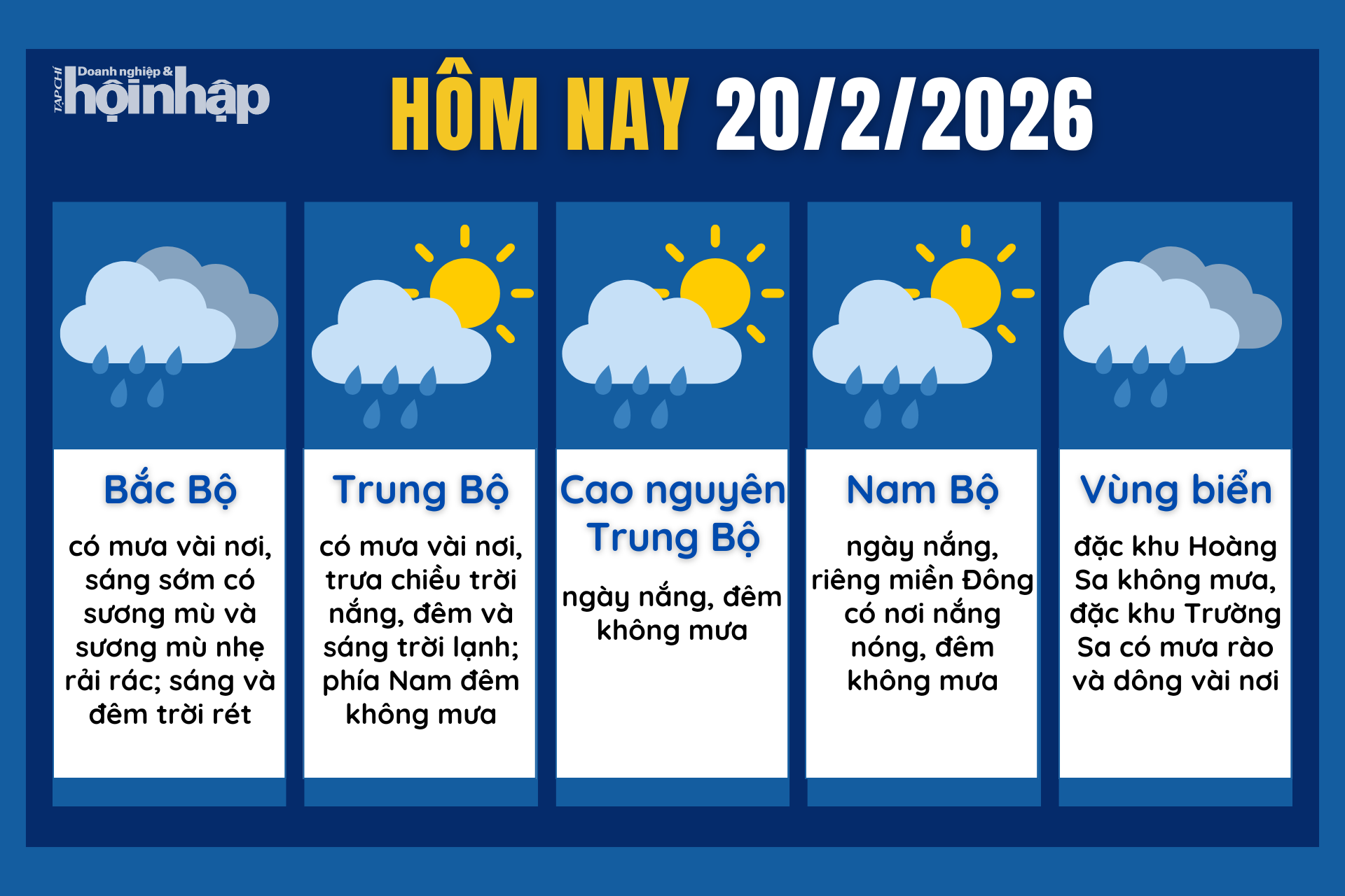 Dự báo thời tiết hôm nay 21/2 các khu vực trên cả nước.