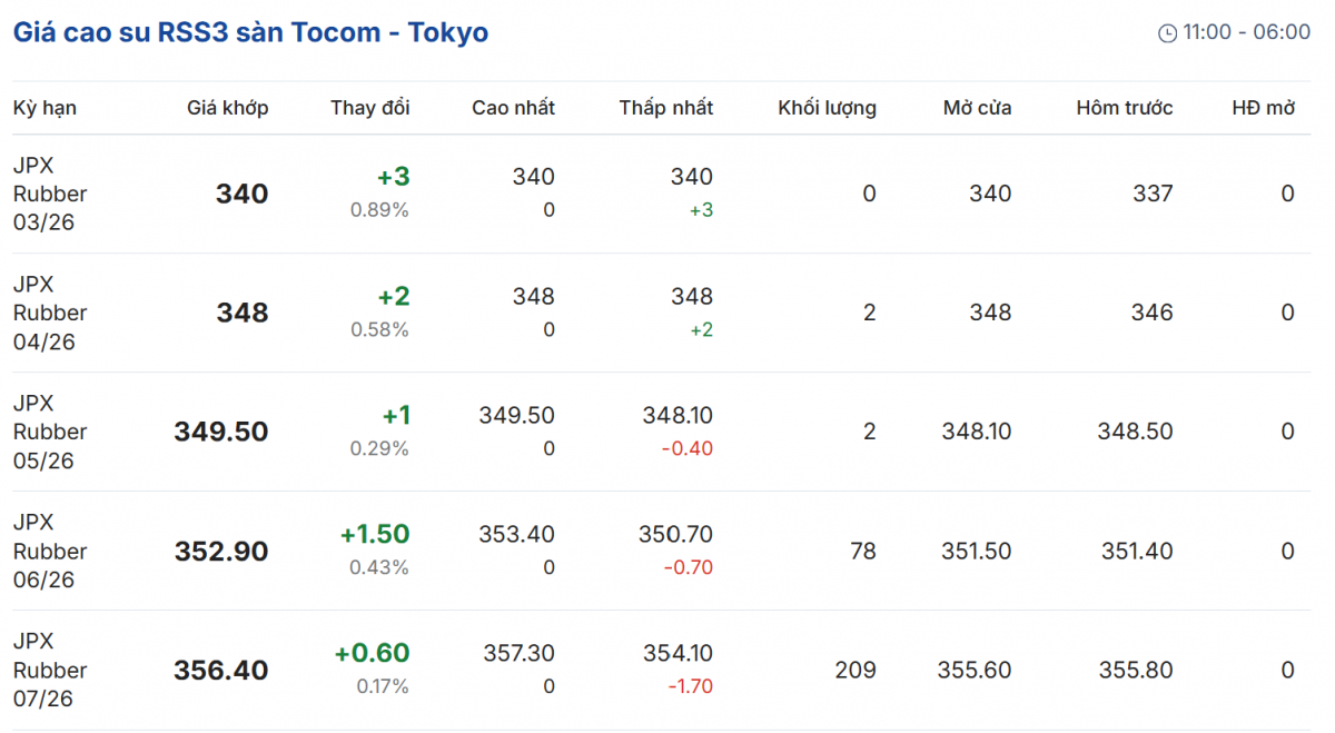 Cập nhật: 23/02/2026 lúc 08:05:14