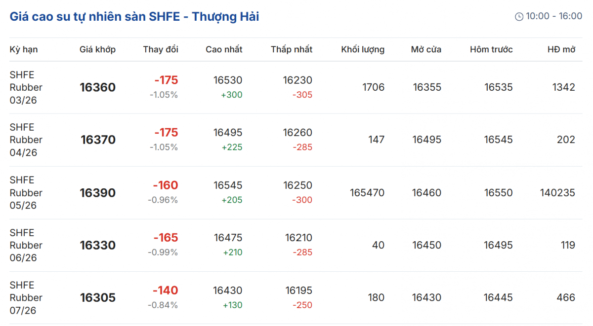Cập nhật: 23/02/2026 lúc 08:05:14