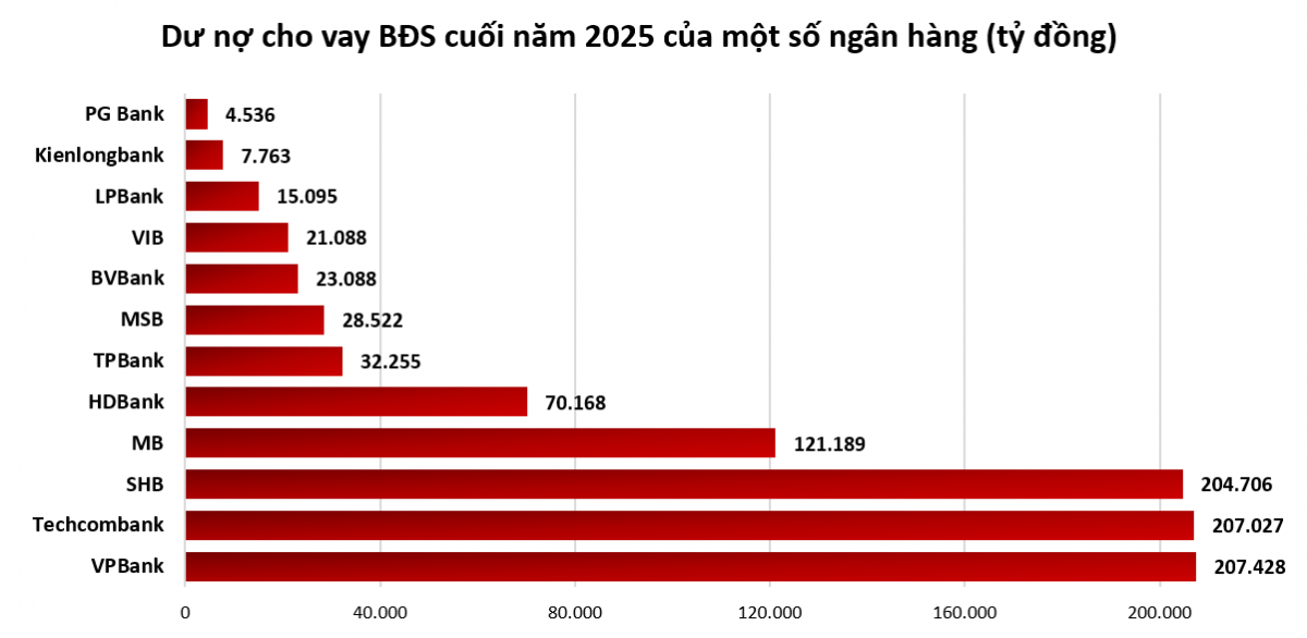 Nhiều ngân hàng đang 