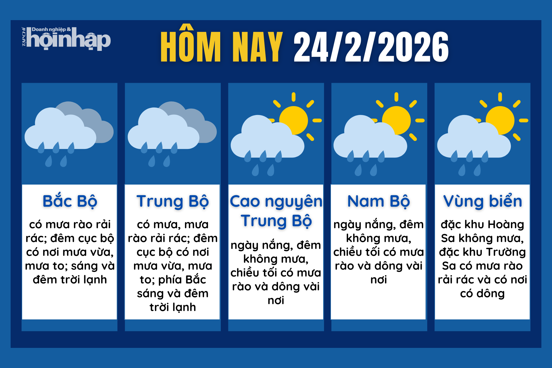 Dự báo thời tiết hôm nay 24/2 các khu vực trên cả nước.