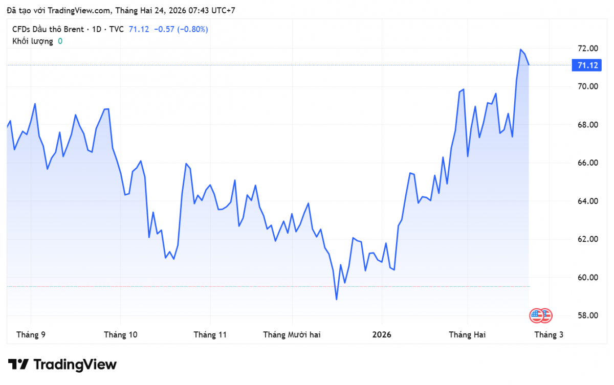 Tỷ giá Yên Nhật hôm nay 24/2/2026: