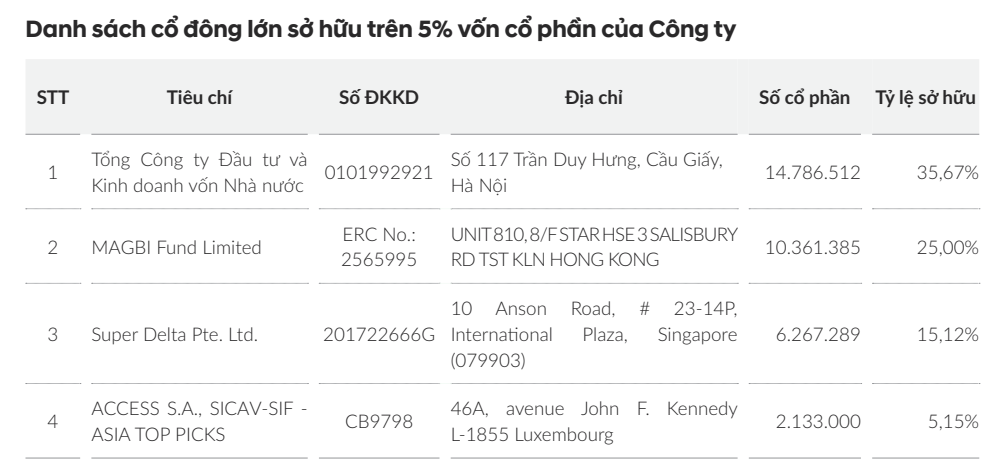 Traphaco đạt doanh thu hàng nghìn tỷ đồng từ bán thuốc bổ, hé lộ số thuế phải nộp Nhà nước