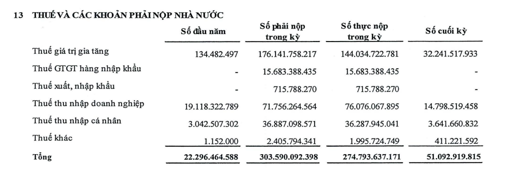 Traphaco đạt doanh thu hàng nghìn tỷ đồng từ bán thuốc bổ, hé lộ số thuế phải nộp Nhà nước