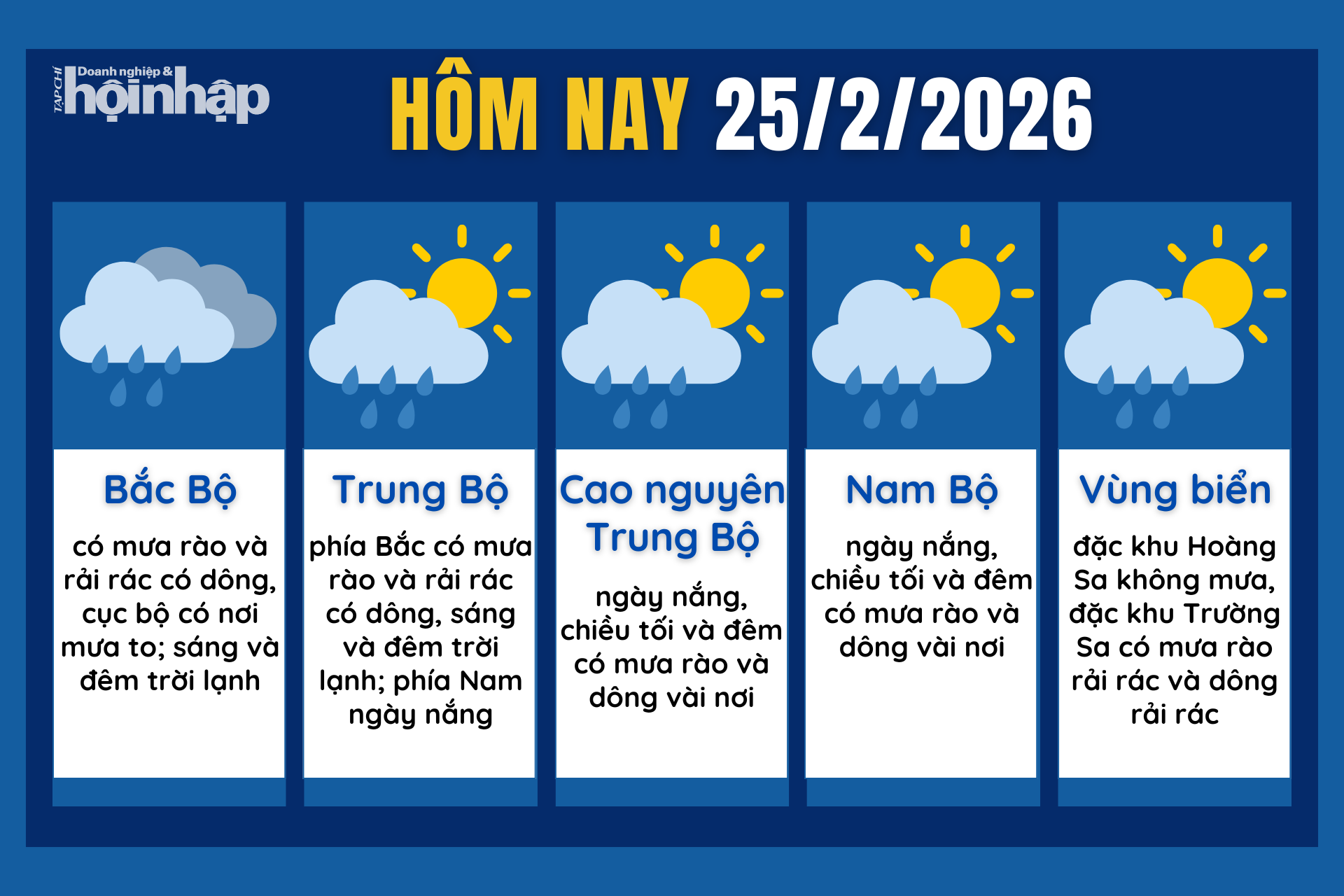 Thời tiết hôm nay 25/2: Bắc Bộ, Bắc Trung Bộ sáng sớm có mưa, trời ấm