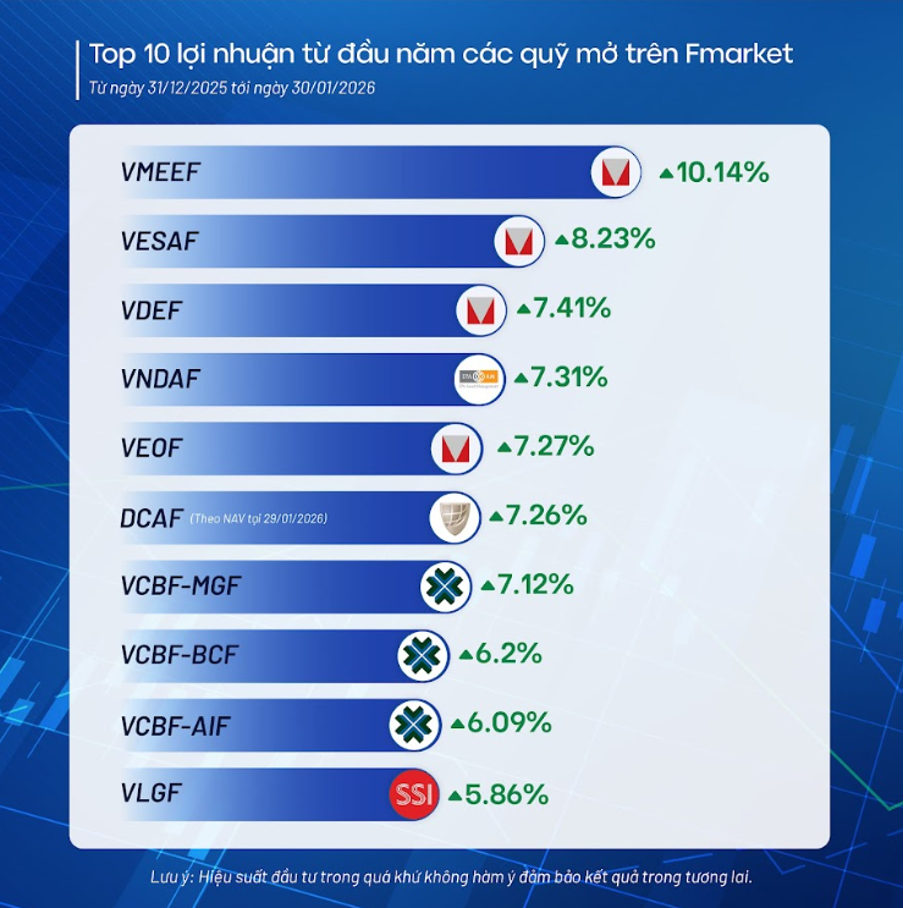Nhà đầu tư có thêm lựa chọn từ 2 quỹ ETF chiến lược mới