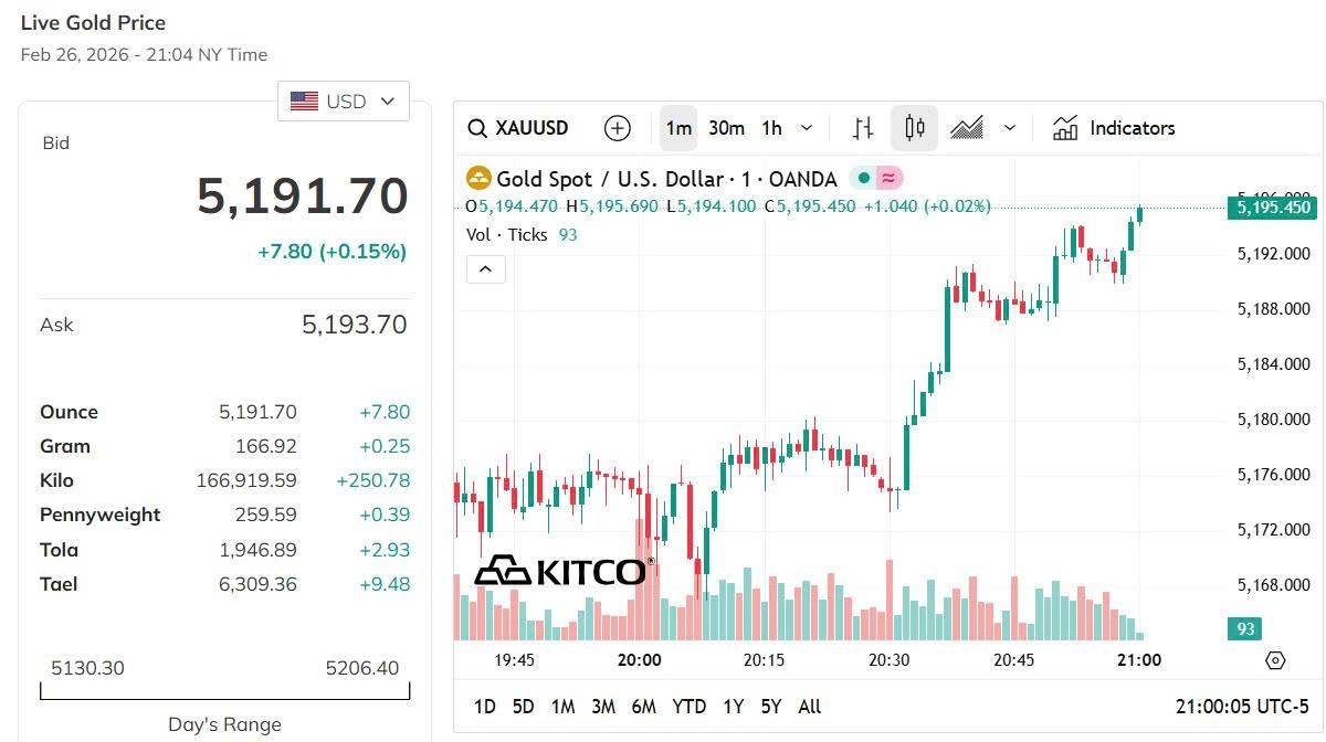 Giá vàng hôm nay 26/2: Vàng nhẫn, vàng miếng tăng vọt ngày vía Thần Tài