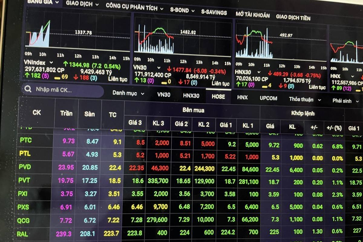 HOSE thông tin về sự cố chậm phân bổ chứng khoán trong phiên 27/2