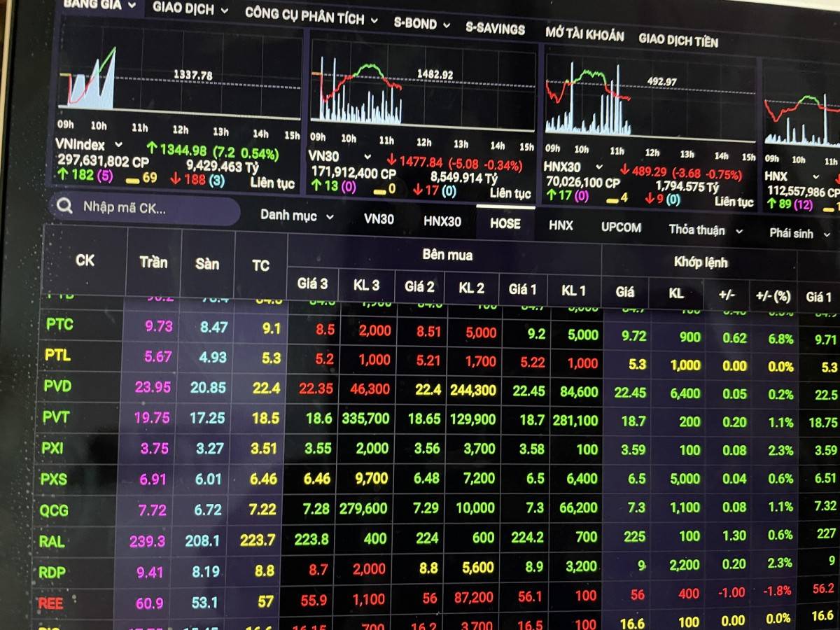 HOSE thông tin về sự cố chậm phân bổ chứng khoán trong phiên 27/2