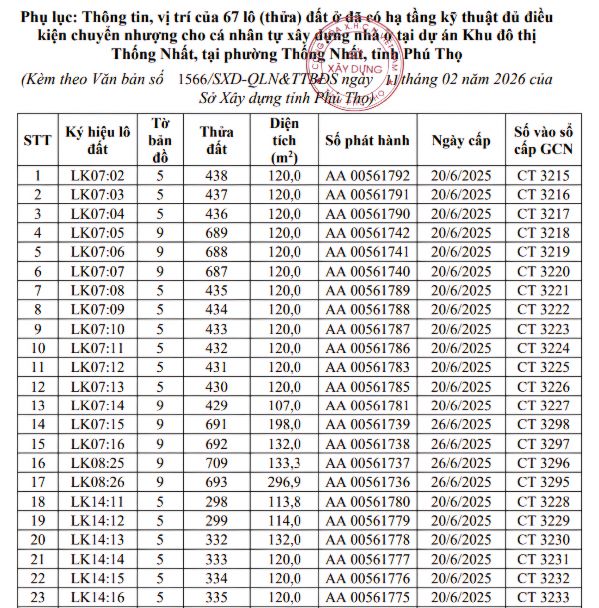 Phú Thọ: 67 lô đất KĐT Thống Nhất đủ điều kiện chuyển nhượng