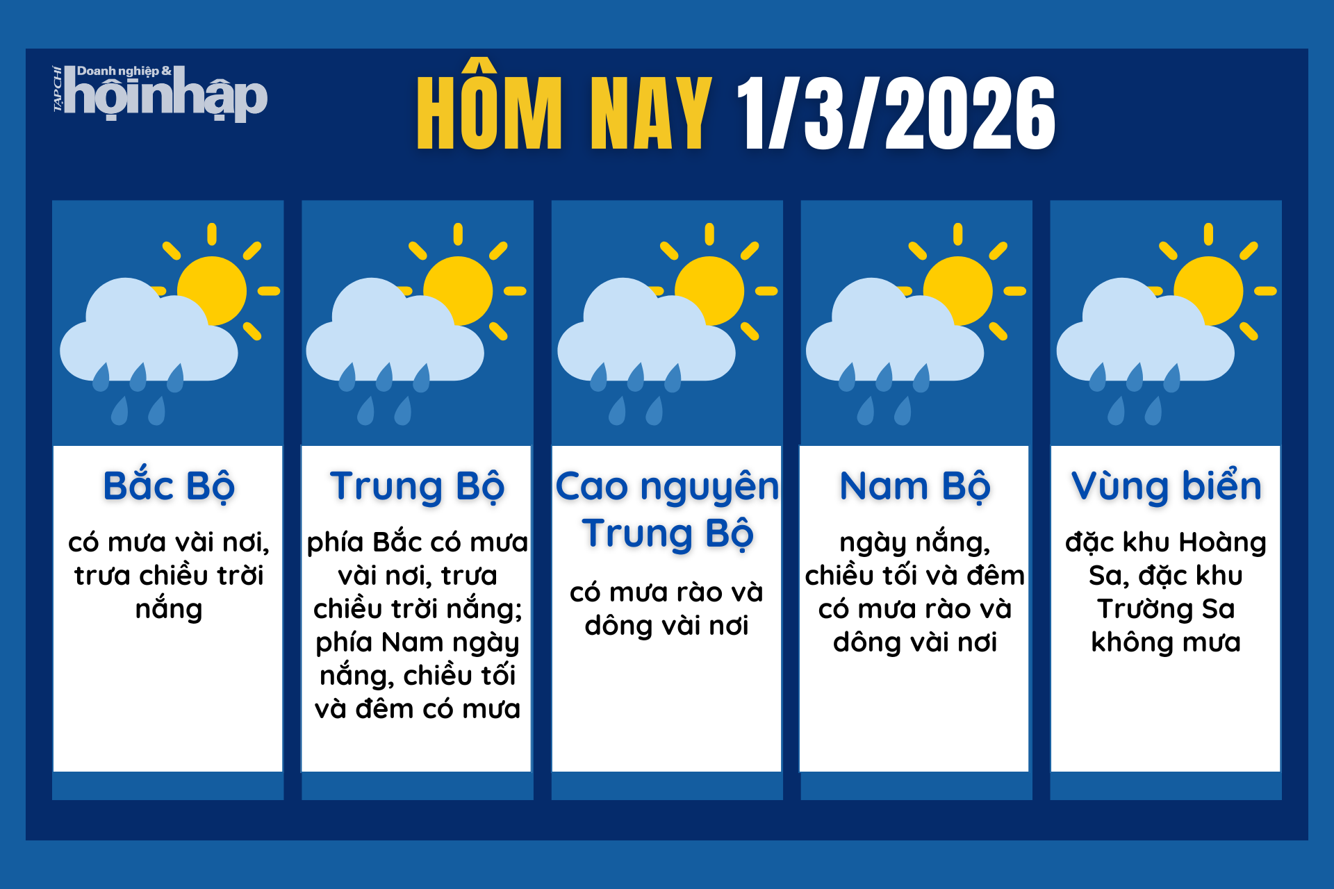 Dự báo thời tiết hôm nay 1/3 các khu vực trên cả nước.