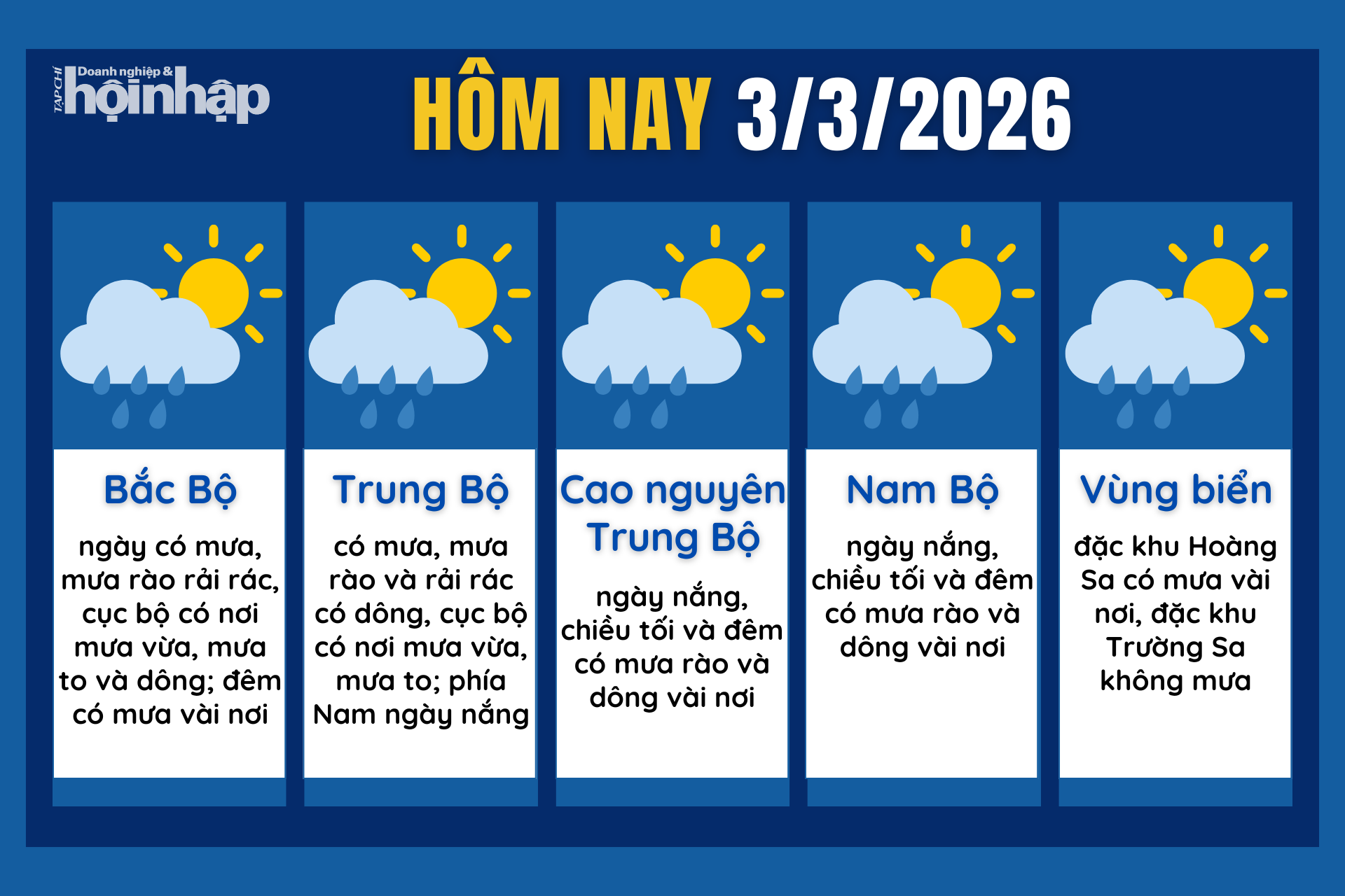 Dự báo thời tiết hôm nay 3/3 các khu vực trên cả nước.